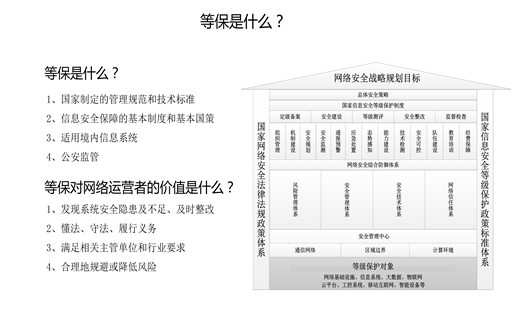 等保服务_00_副本