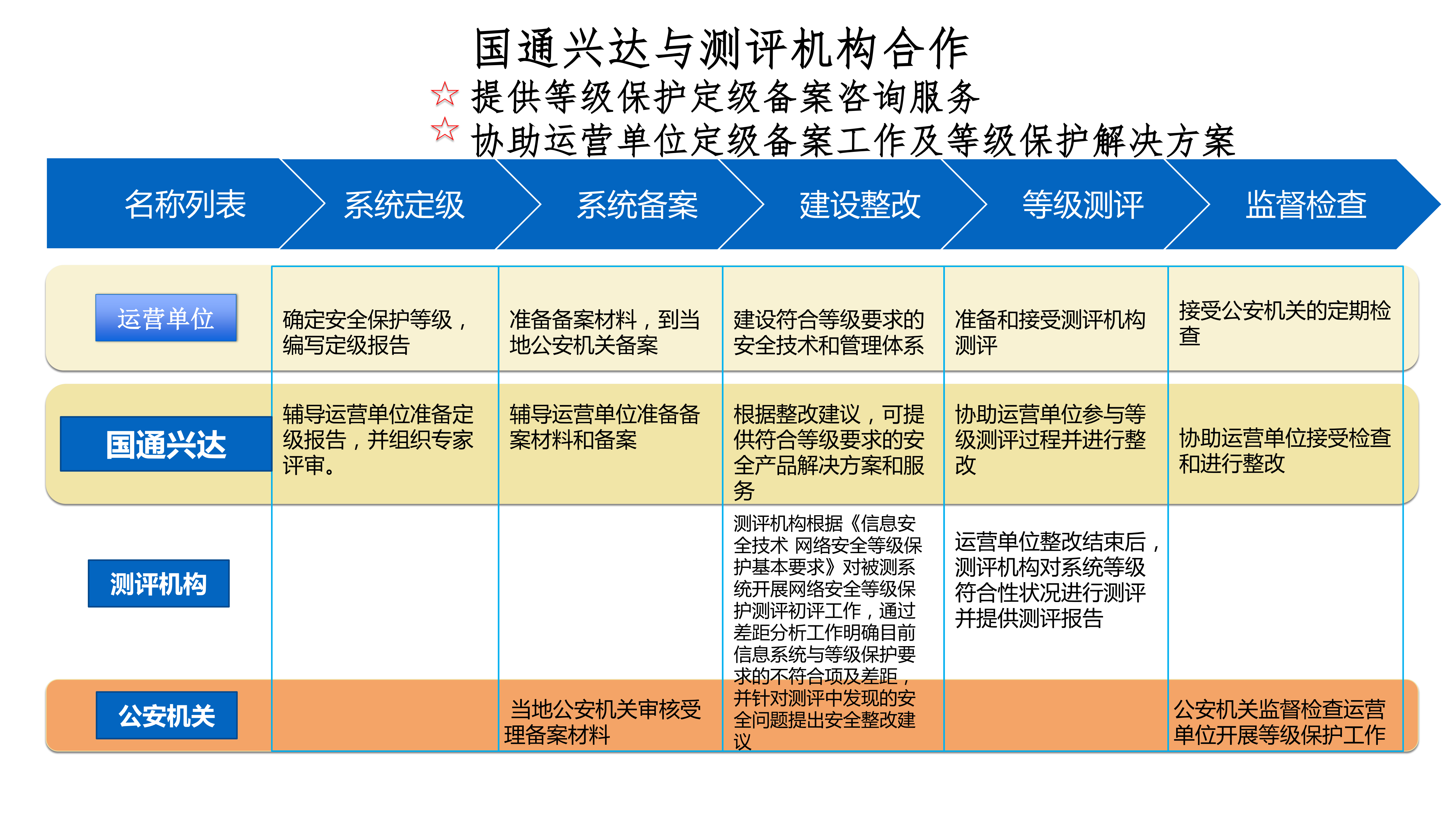 等保服务修改_03
