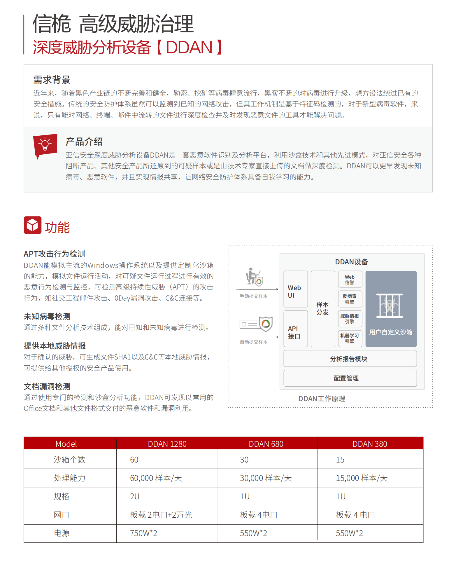 高级威胁治理_02