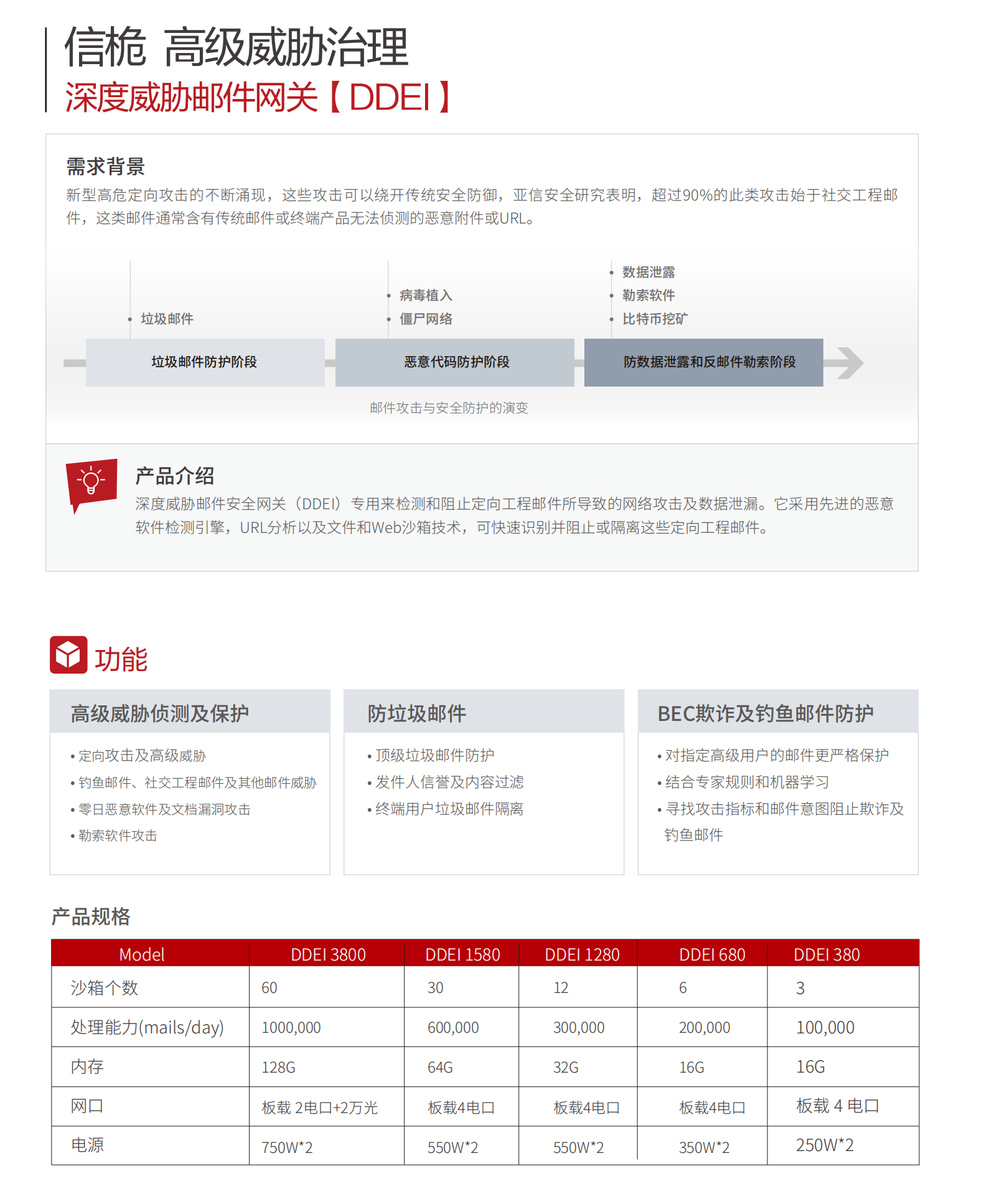 高级威胁治理_04