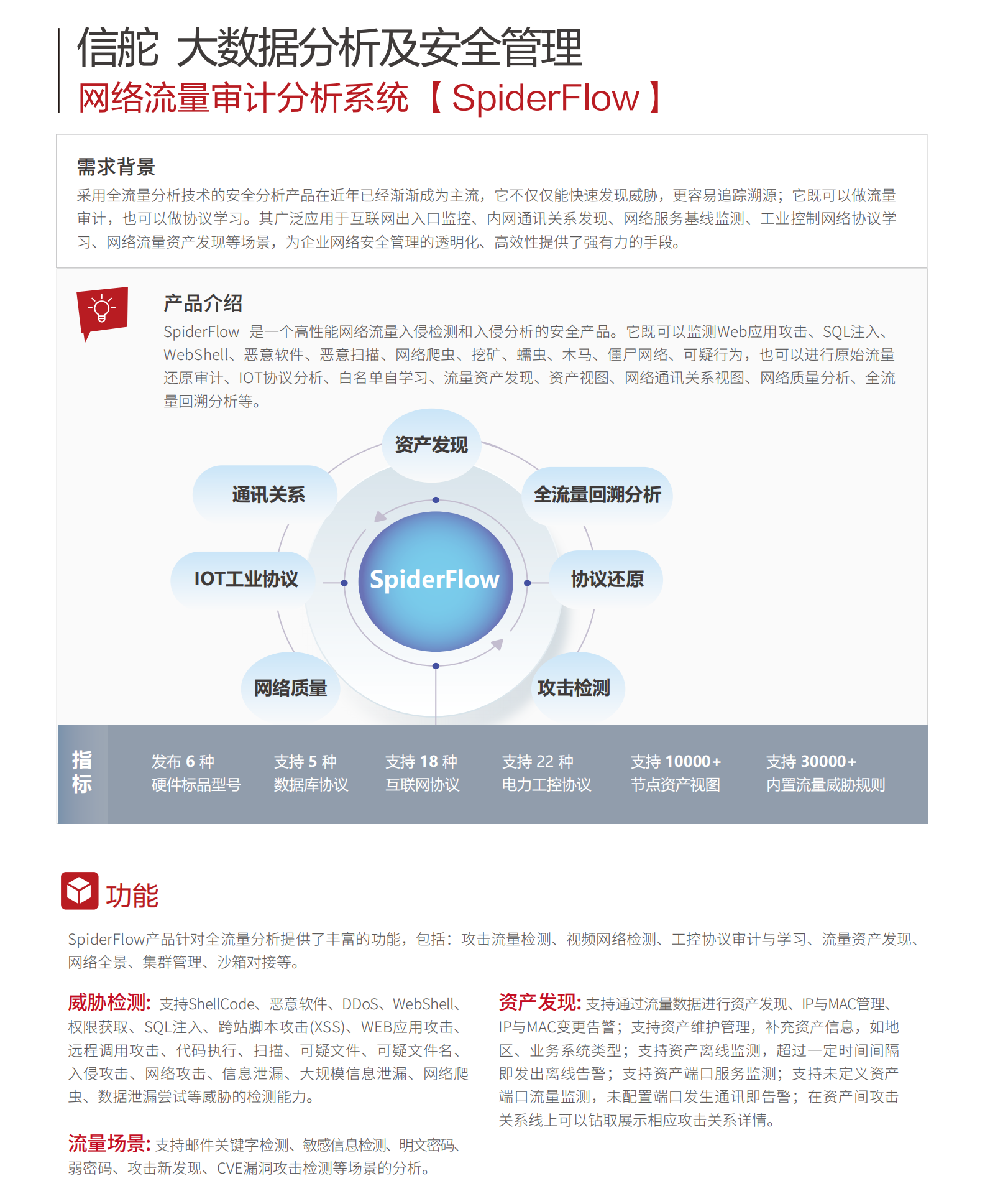 大数据分析及安全管理_02