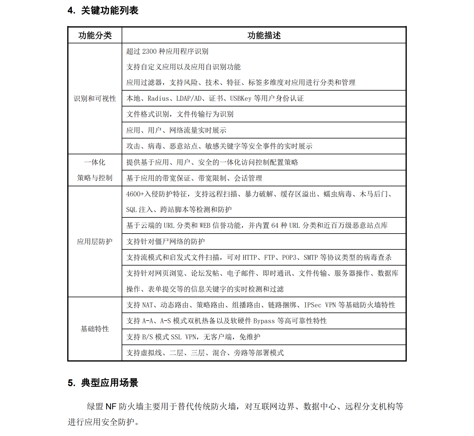 20190318-NSF-PROD-NF-V6.0R03F00-产品彩页_04